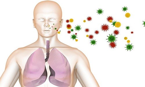 Воздушно-капельное заражение пневмонией